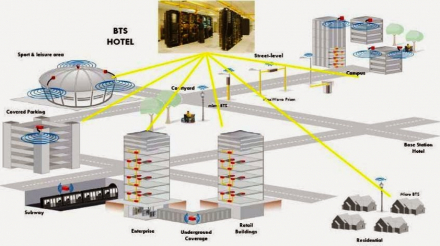 206_thumb_NUSATEL_BTS_Hotel_All_in_Coverage