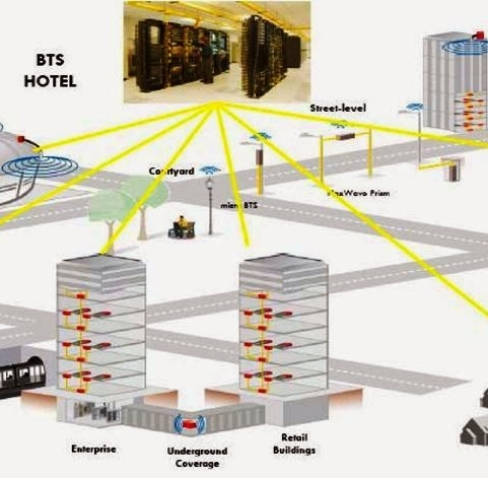 206_thumb_NUSATEL_BTS_Hotel_All_in_Coverage